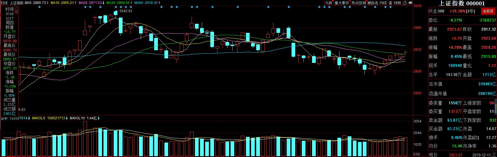 通信5g板块龙头股,16只5g概念潜力龙头股