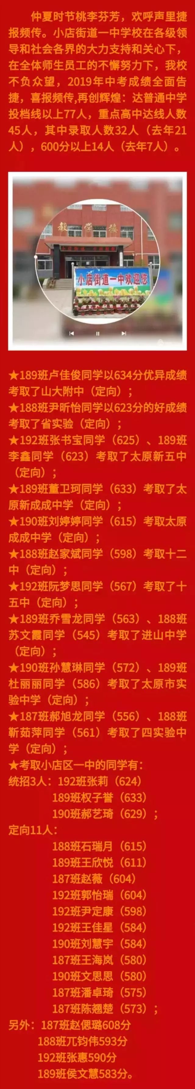 太原市初中学校中考成绩排名,太原初中哪个学校比较好