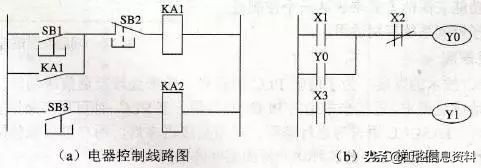 控制系统与plc区别,plc控制系统作用是什么