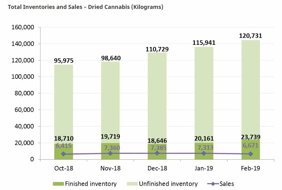 加拿大油菜籽出口滞销,加拿大大麻滞销