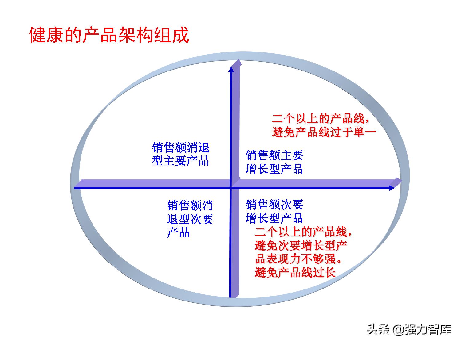 写字楼大客户营销策划方案,大客户营销管理书籍
