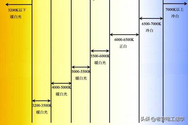 节能灯led灯优缺点图片,白炽灯led灯日光灯的区别在哪