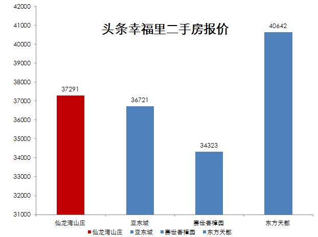 南京房产哪些板块比仙林好,在南京仙林买房子未来有什么发展