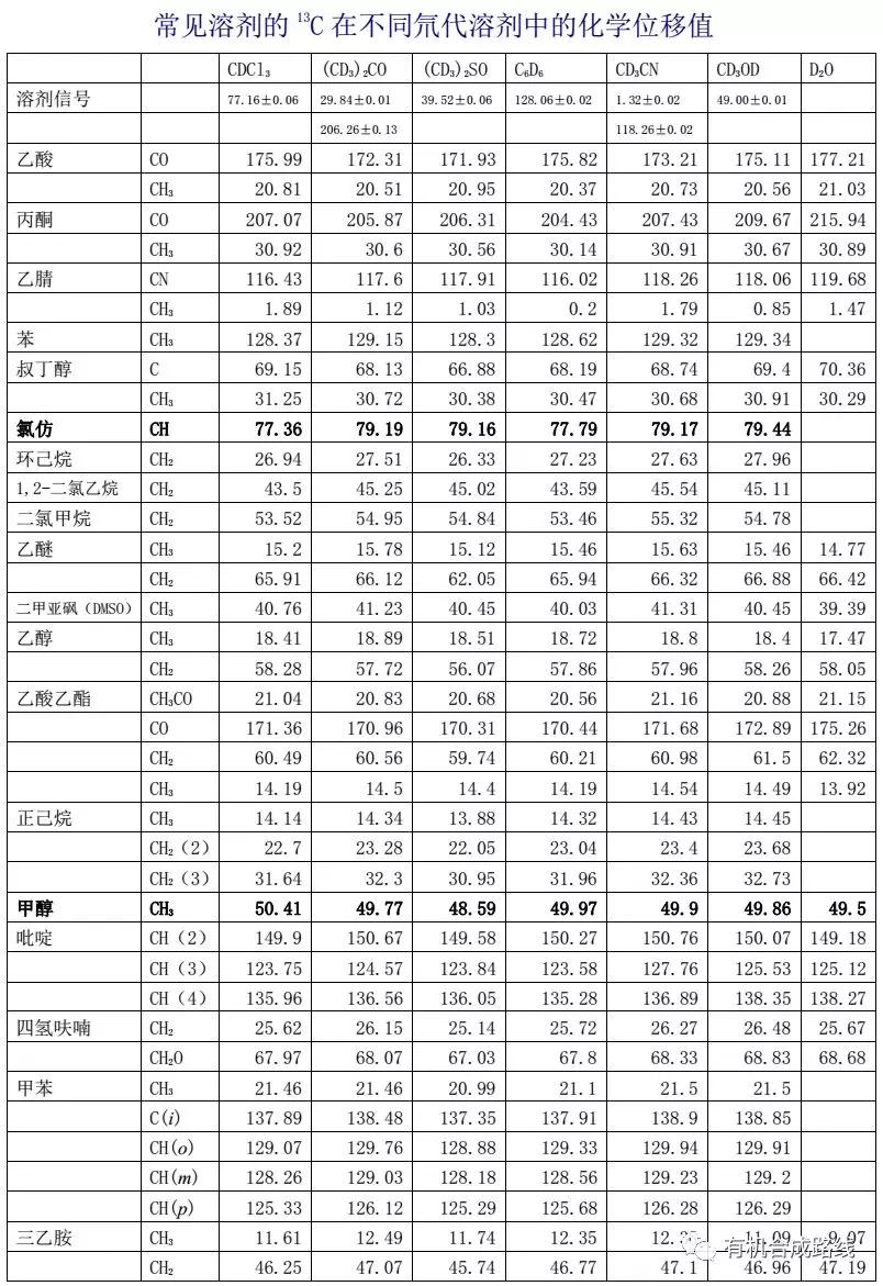 氢谱图和碳谱图怎么看,如何快速解析碳谱氢谱