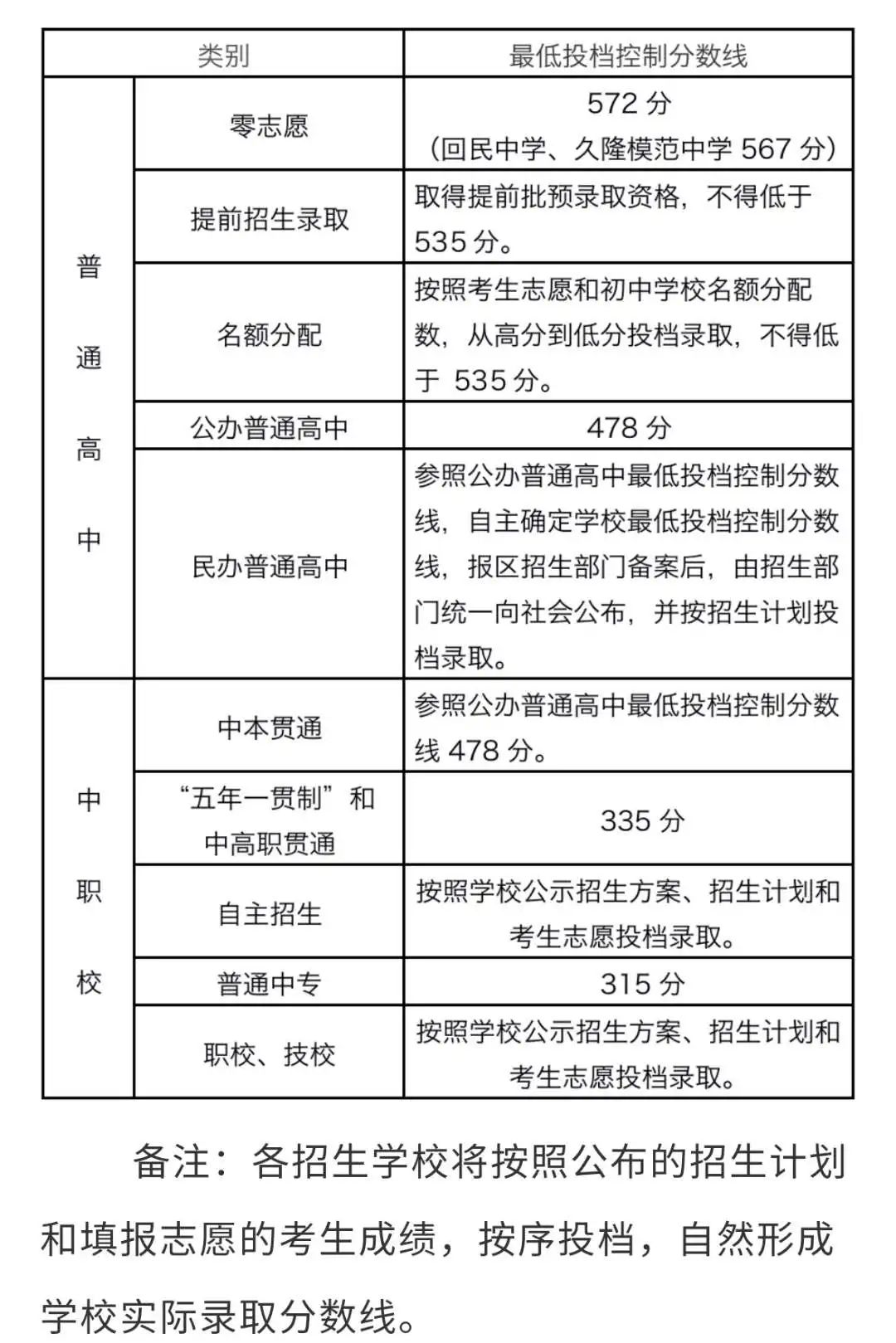 2022年上海中考成绩最好的中学,2019上海最好初中排名