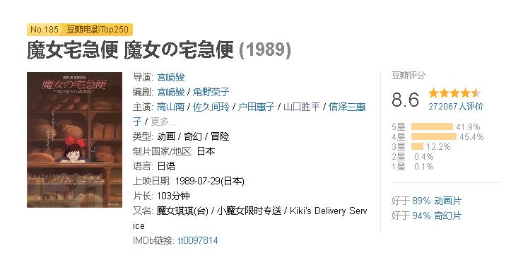 比千与千寻更有深度的电影,跟千与千寻相似的电影有哪些