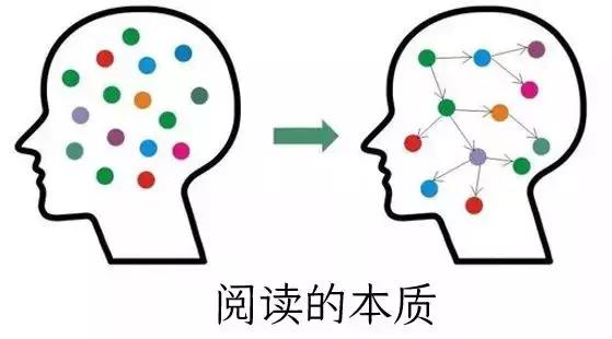 闃呰鏃跺厜闈欏緟鑺卞紑,闈欏緟鑺卞紑闃呰绗旇