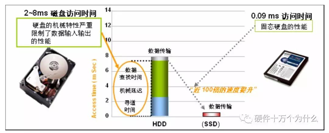 监控服务器硬件配置,查看服务器硬件配置