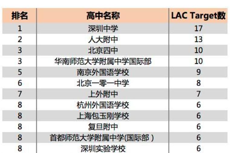 衡水中学最厉害三个学校,衡水三大名牌中学