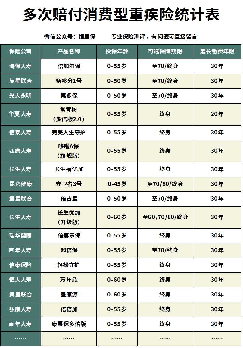 国寿康宁至尊版终身重大疾病险,国寿保险终身寿险至尊版值得买吗
