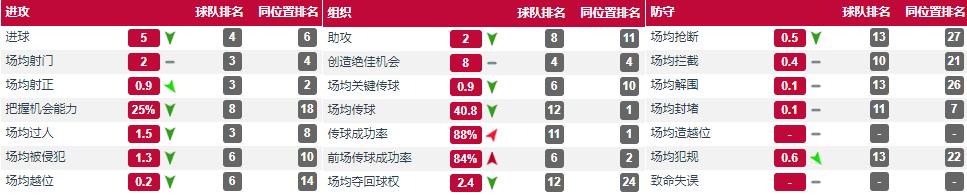 巴西下一个中场天才,巴西新一代足球天才中场