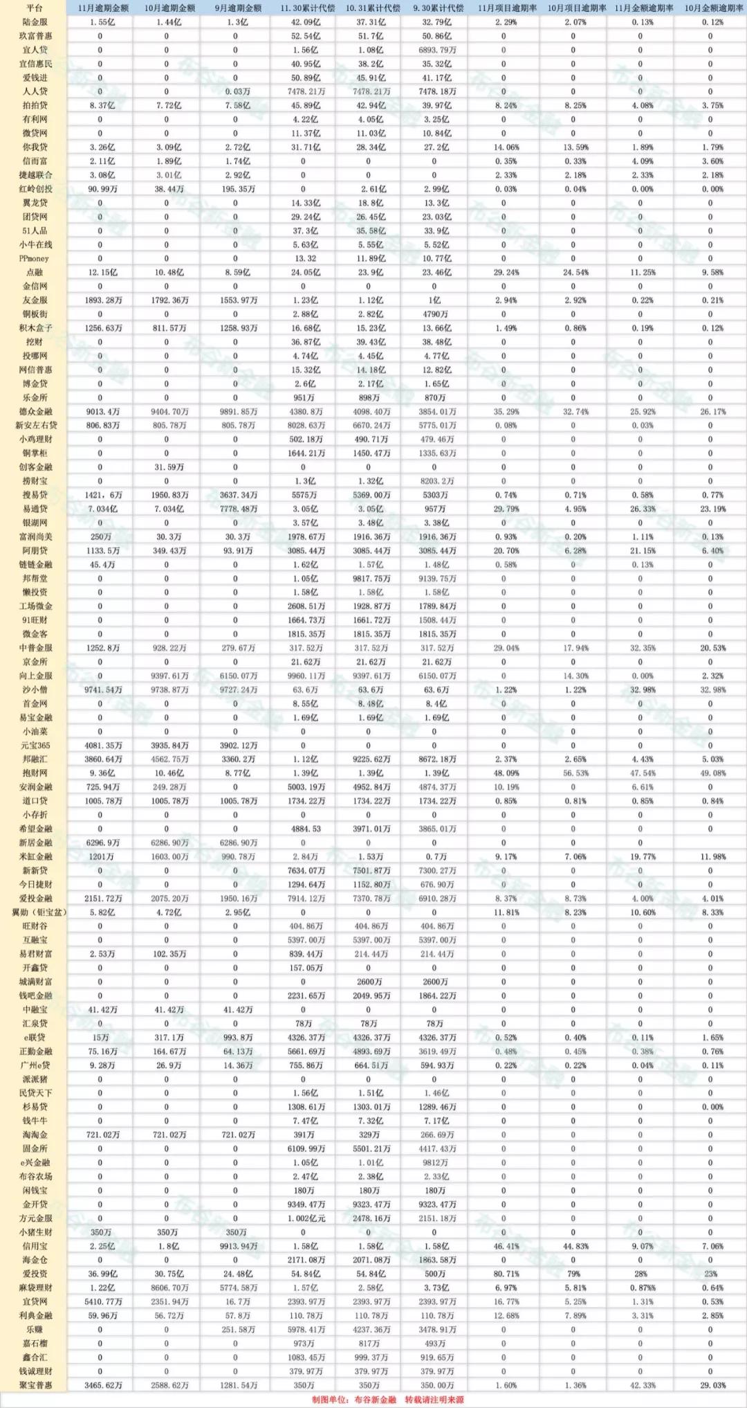 p2p平台排名前十家2017,500家p2p平台