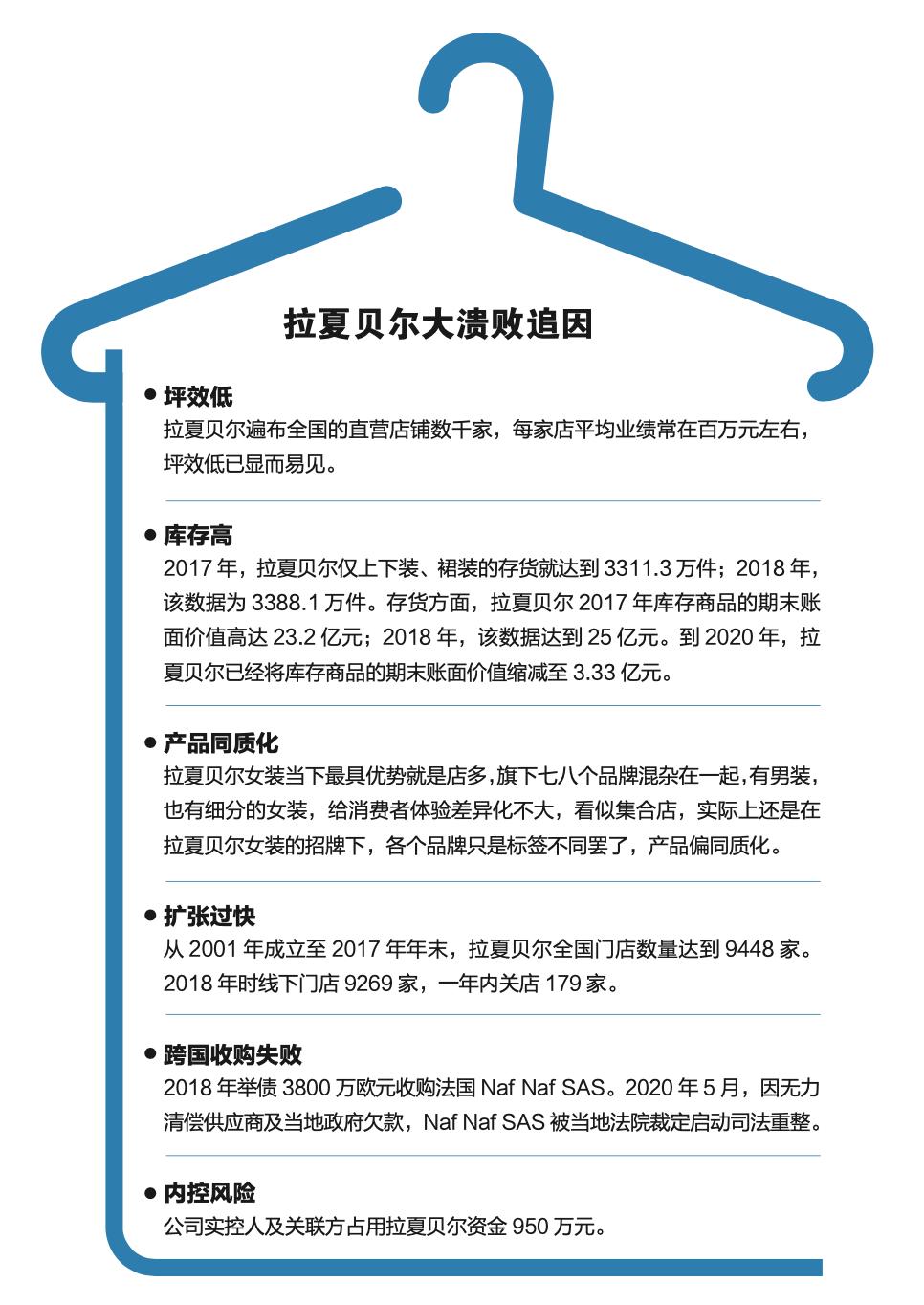拉夏贝尔被申请破产,拉夏贝尔破产清算官司怎么处理