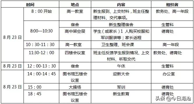 2018海沧中学高一,厦门一中海沧校区入学须知