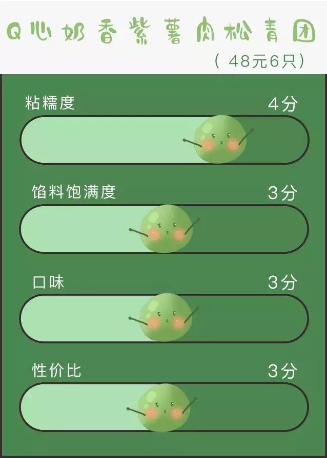 奇葩青团哪个最厉害,奇葩的青团哪个好