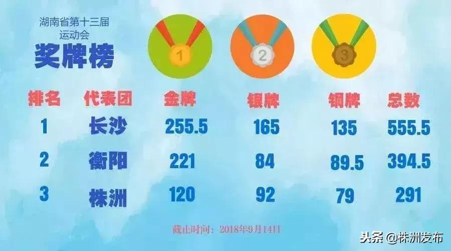 湖南省第十四届运动会株洲队名单,湖南省运动会株洲代表团