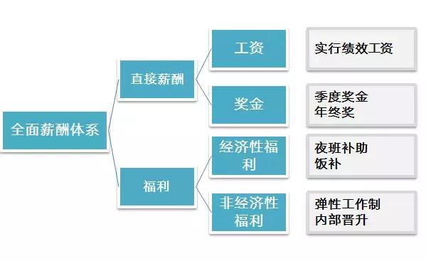 顺丰的薪酬水平情况对比,透过薪水水平解读顺丰的成功