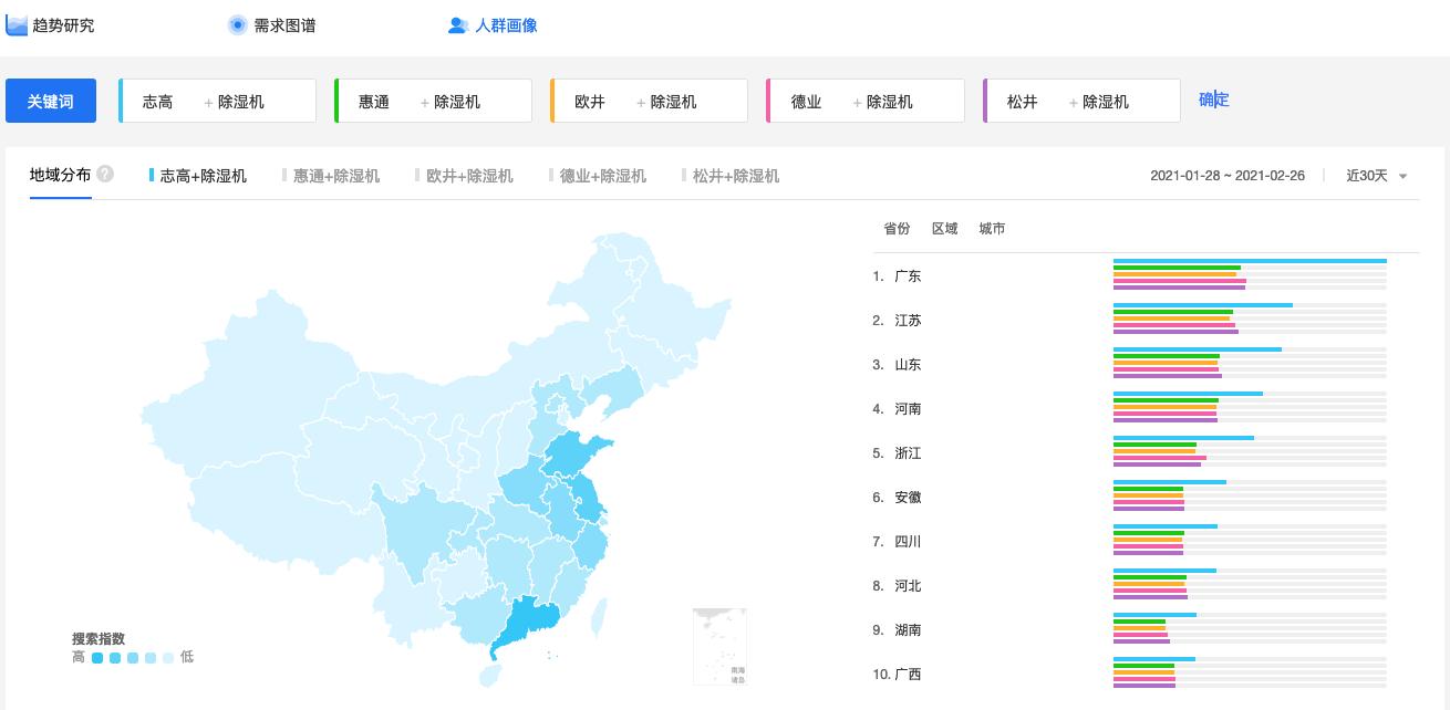 销售数据自动分析软件,销售大数据分析平台有哪些