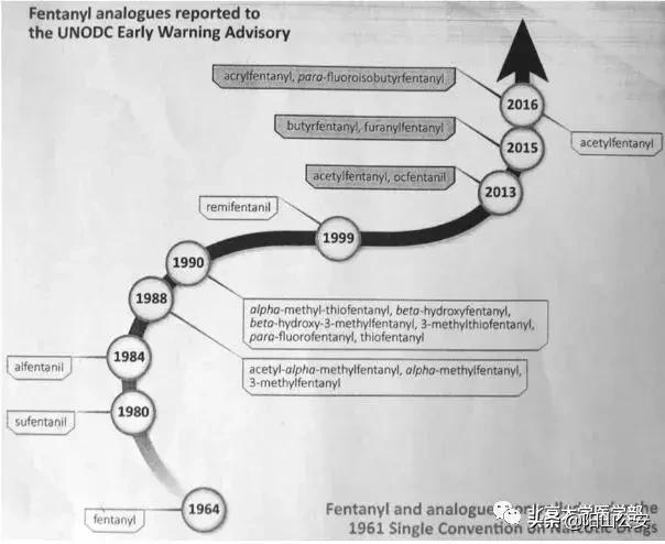 可怕,这个东西药效和毒性竟然是*洛因海**的5000倍!