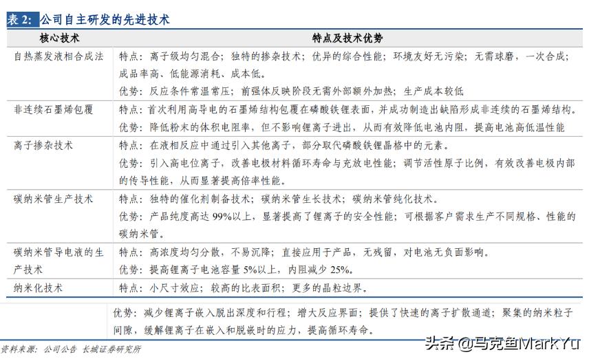 宜宾磷酸铁锂德方纳米,德方纳米磷酸铁锂正极材料