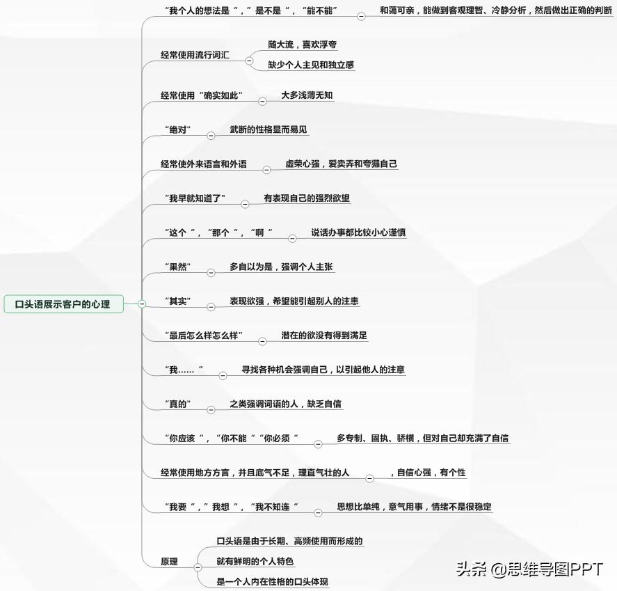 销售做笔记的方法,做销售的得失心得