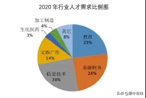 信息技术专业好找工作吗,信息技术拥有广阔前景