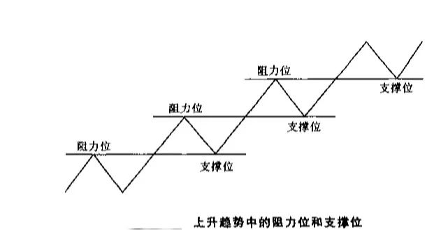 坤鹏论的内容,坤鹏论重要指标