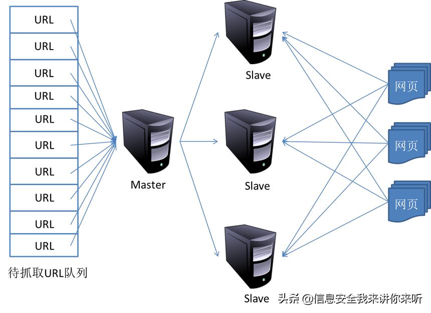 网络爬虫数据采集以及可视化,用网络爬虫爬数据