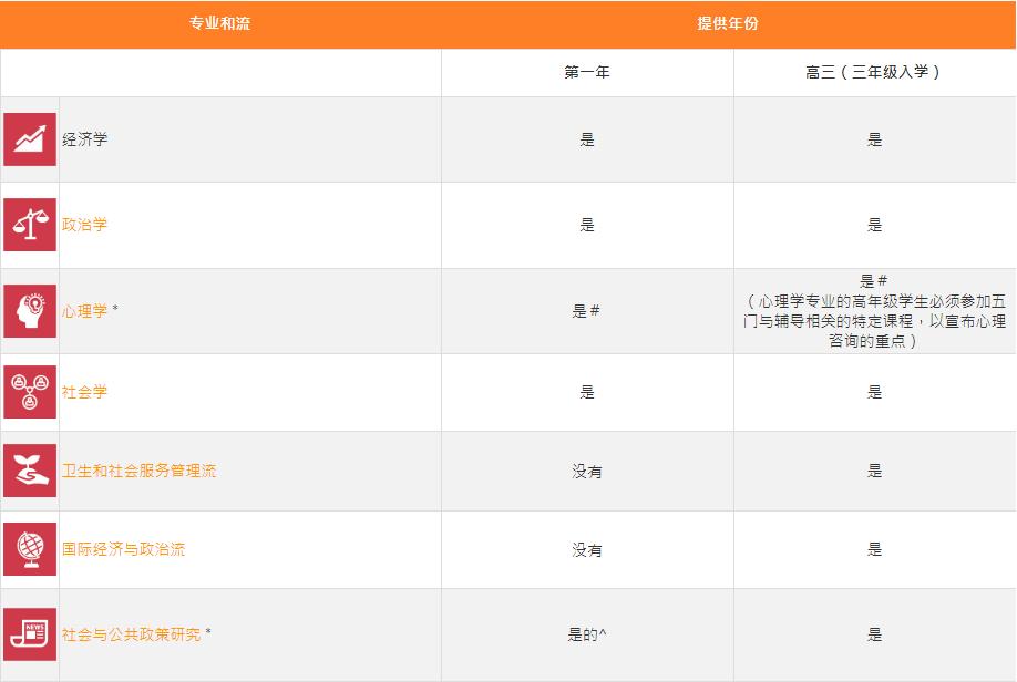 博雅岭南大学排名,岭南大学博雅教育