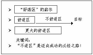 太懒，总是无法突破舒适区？三个秘诀，让你从此勤奋起来