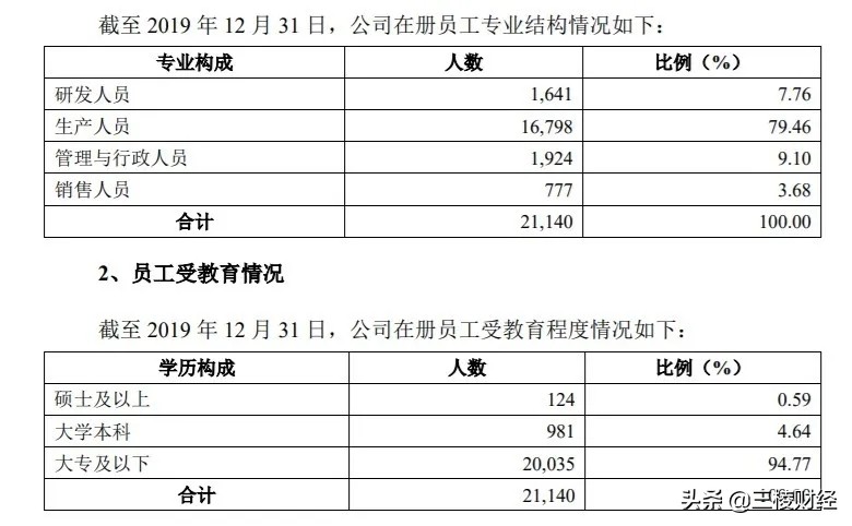 天能电池销售无固定底薪,天能电池厂真实评价