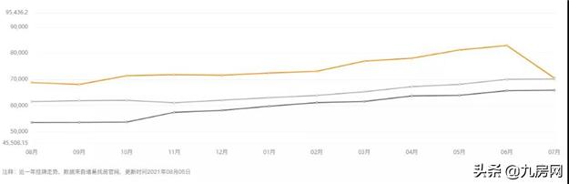 厦门学区房政策可能面临重大调整,厦门最被低估学区房