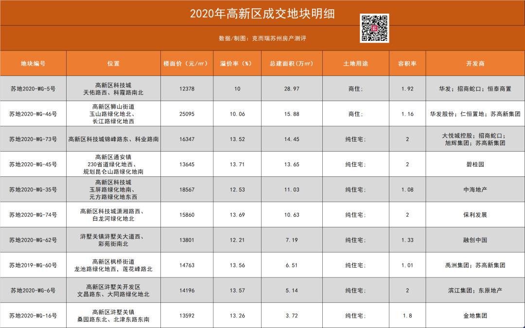 高新区内涵式发展,高新区迎来新的发展机遇