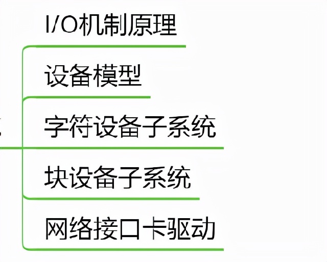 linux内核学习路径,为什么要学习源码