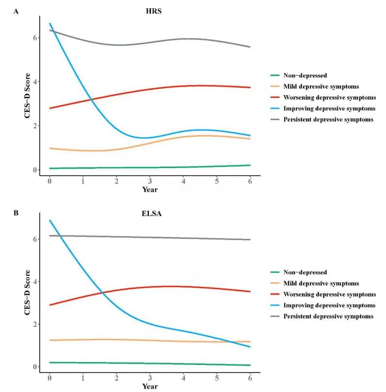 改善抑郁,改善抑郁症引起的记忆力下降