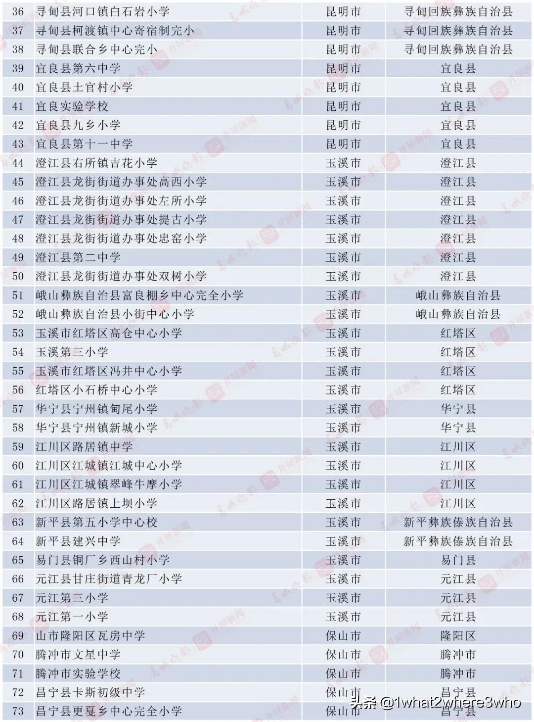 全国青少年校园足球特色县名单,2020云南省校园足球特色校名单