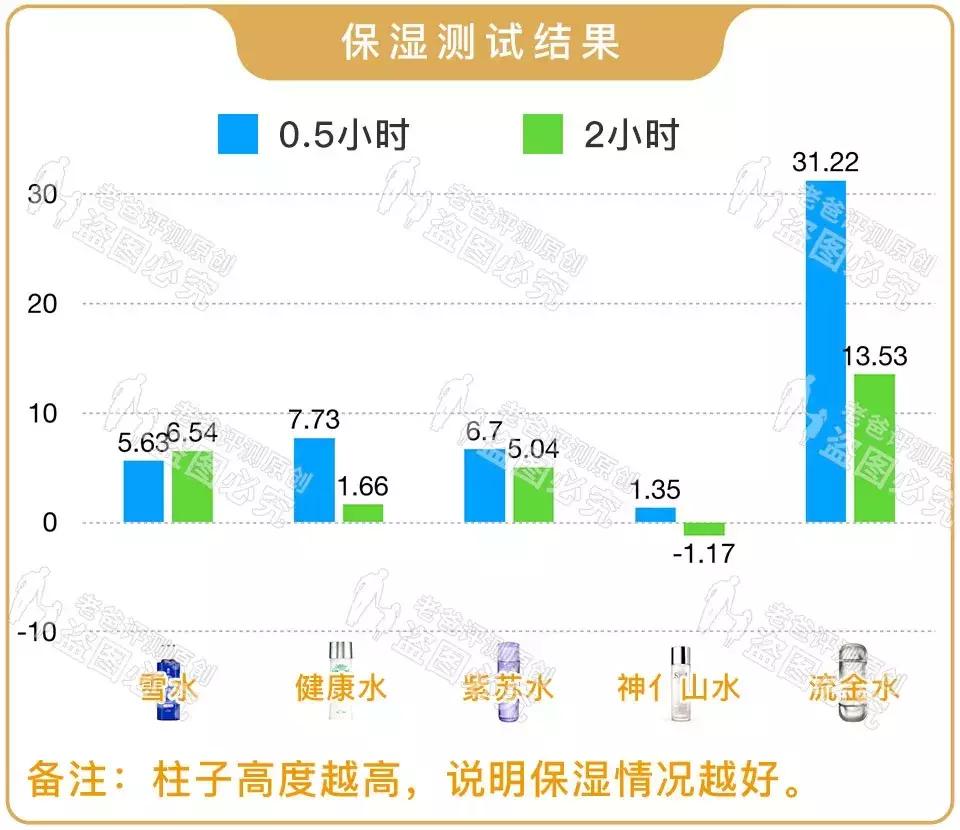 神亻山水健康水雪水紫苏水流金水，“五大神水”大合集