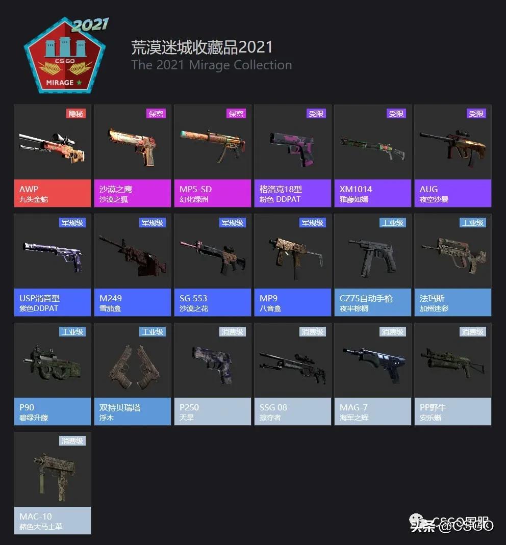 斯德哥尔摩major最新赛程,斯德哥尔摩major活动