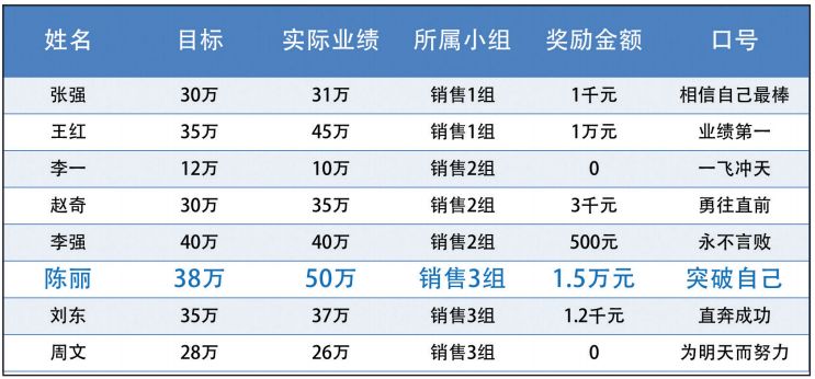 如何做漂亮的ppt表格,ppt表格变美教程
