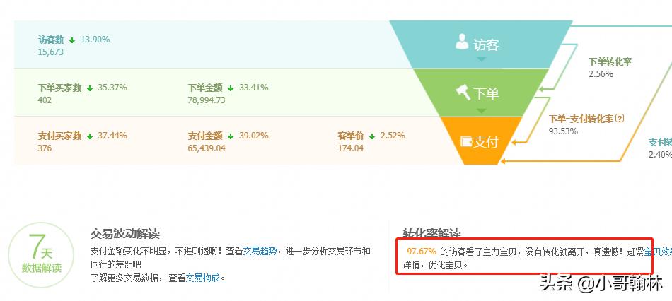 淘宝店铺问题分析及方案,淘宝店铺的棘手问题是什么