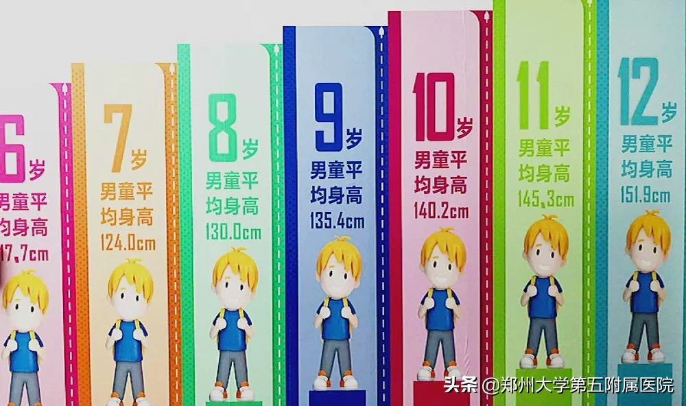 骨龄有几种评估方法,关于骨龄和骨龄系统方面科普