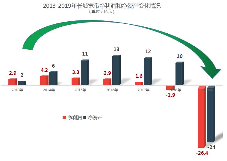 长城宽带的前世今生,长城宽带为什么那么厉害