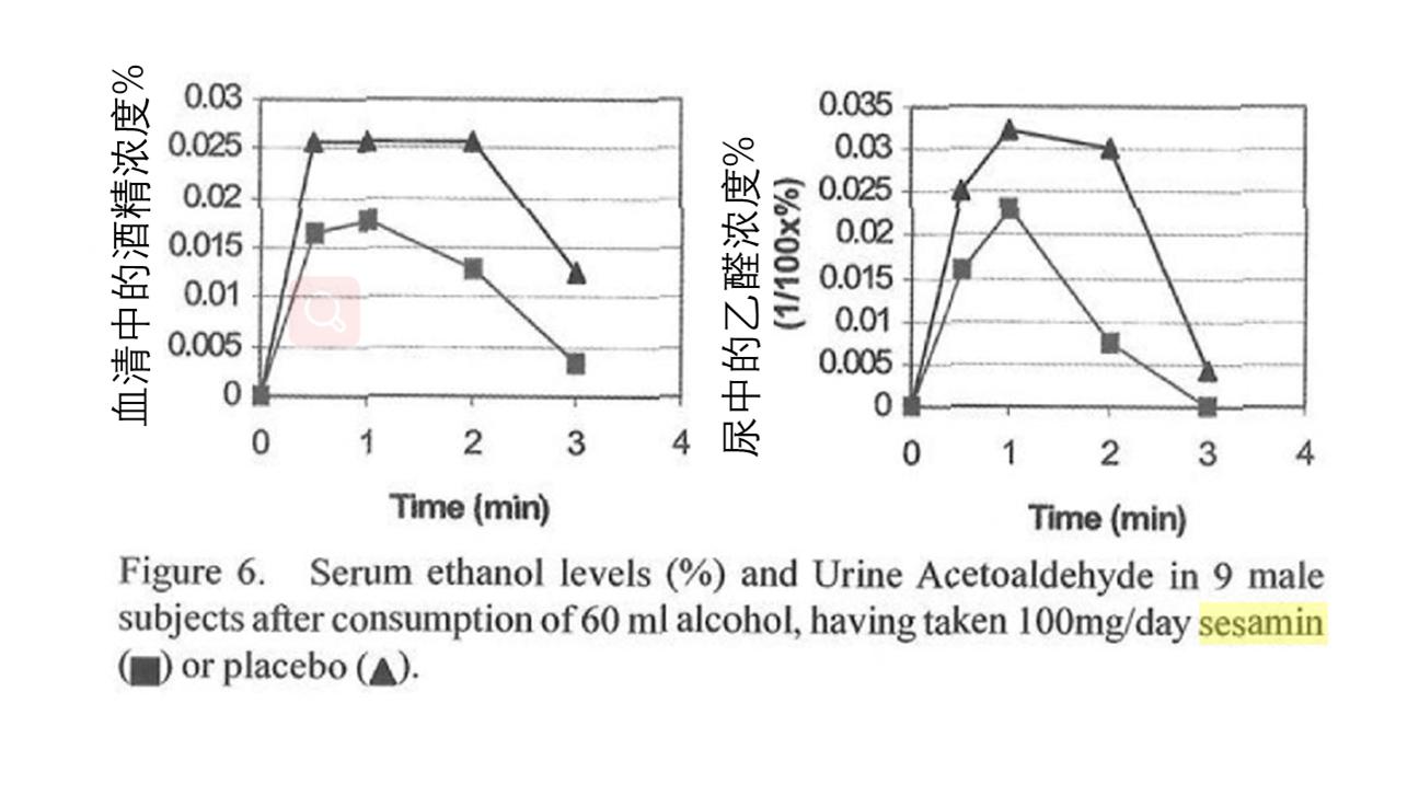 跟葡萄糖一样解酒的饮料,解酒淡盐水和蜂蜜哪个效果好