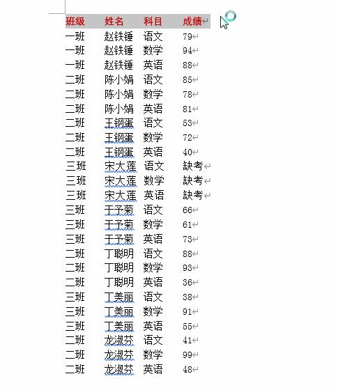 word常用快捷键大全非常全面,word设置每页22行每行28个字