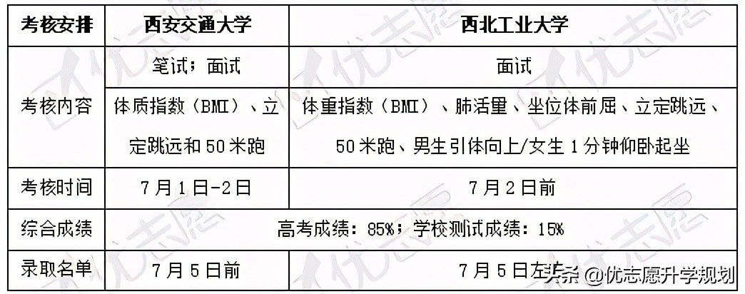 西安交大强基初试考什么,西安交大强基计划陕西2024