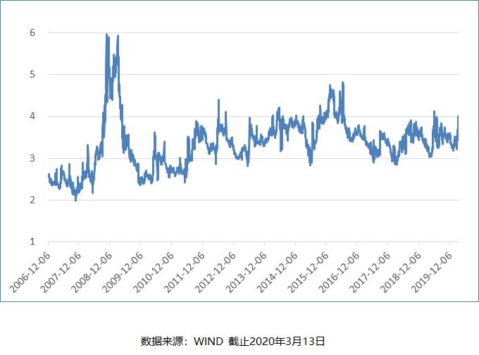 华夏证券徐猛,华夏基金经理徐猛怎么样