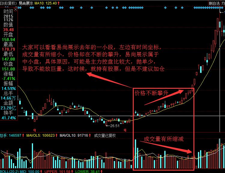成交量和价格逻辑,成交量和涨跌口诀