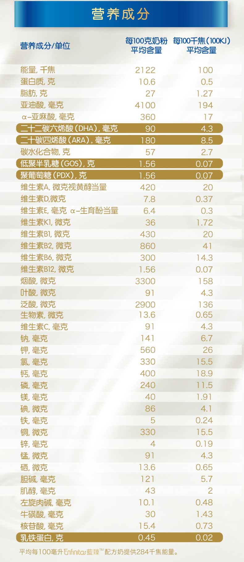 婴儿奶粉哪个品牌最好,史上最全婴儿奶粉介绍