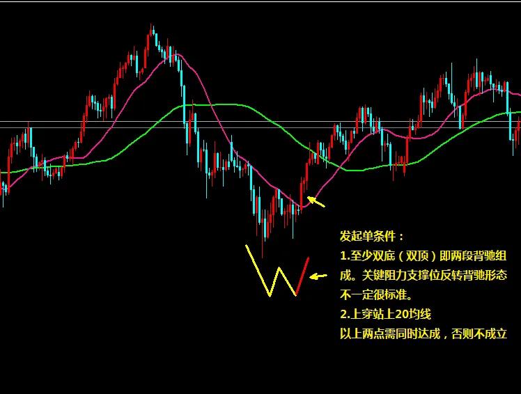 双均线交易系统公式源码,双均线系统和单均线系统