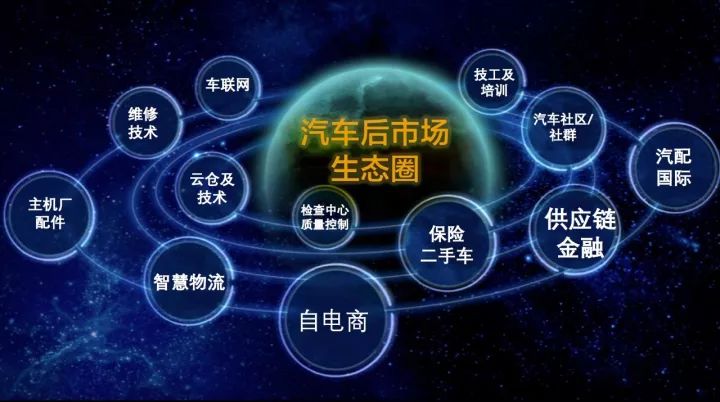 “自电商”是汽配互联网下半场的新电商之路（全文2万字）